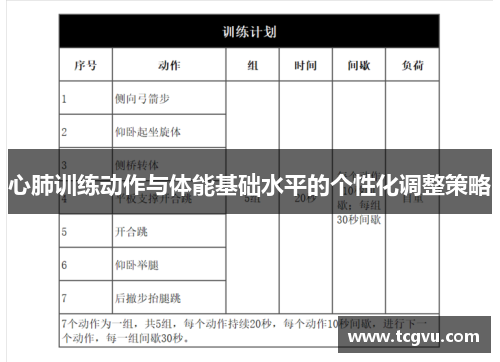 心肺训练动作与体能基础水平的个性化调整策略